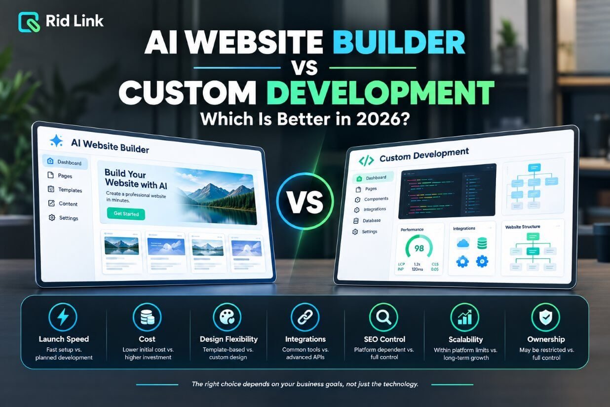 AI website builder vs custom development comparison for 2026